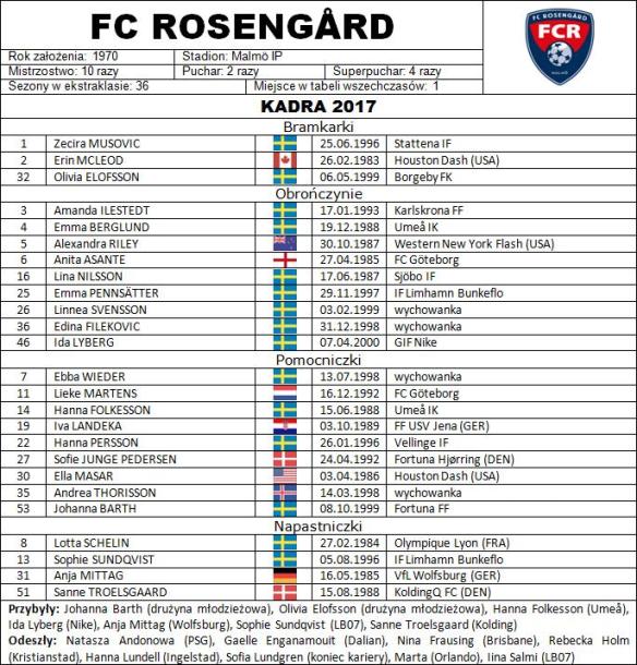 10. FCR