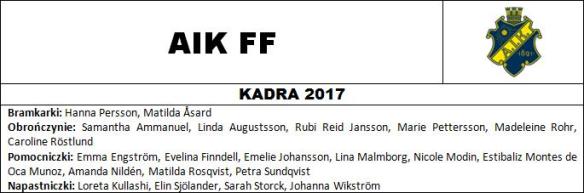 13. AIK