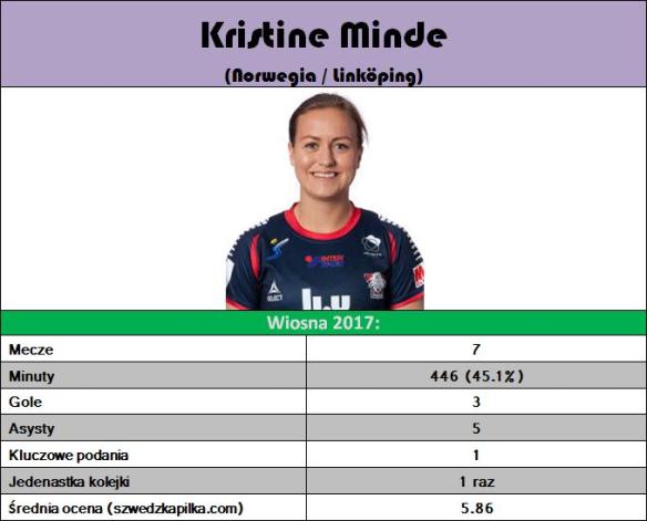 03. minde
