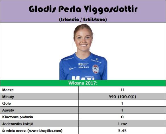15. viggosdottir