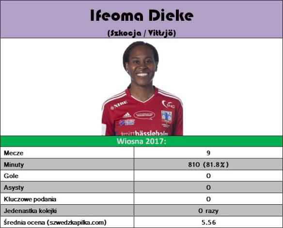 18. dieke