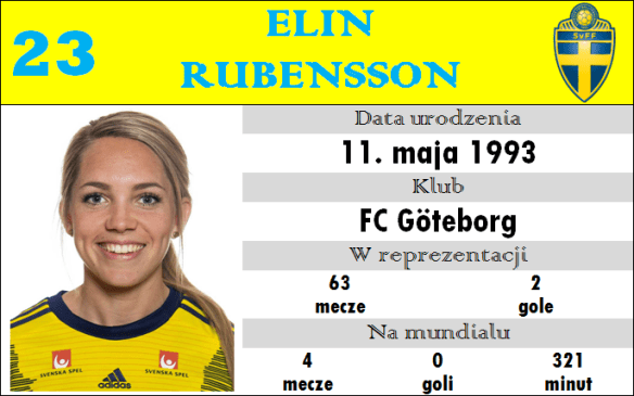 23. rubensson