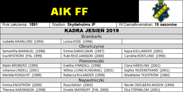 13. aik