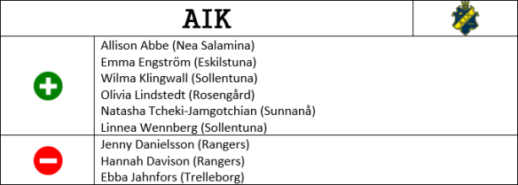 aik01