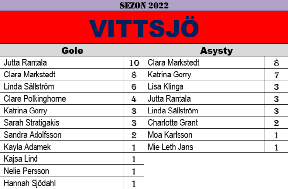 13 - vit