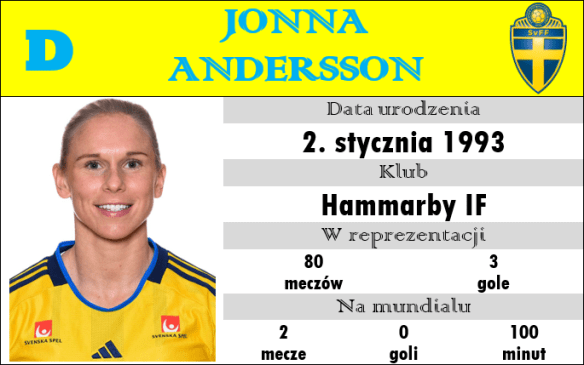 andersson j.
