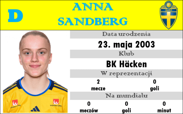 sandberg