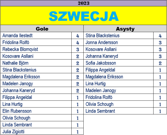 swe23