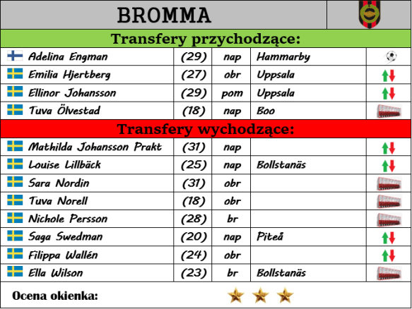 bromma