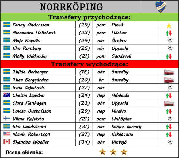 norrkoping