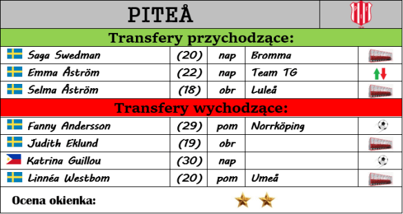 pitea